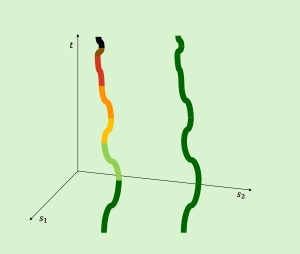 Diagram illustrating worldlines through spacetime
